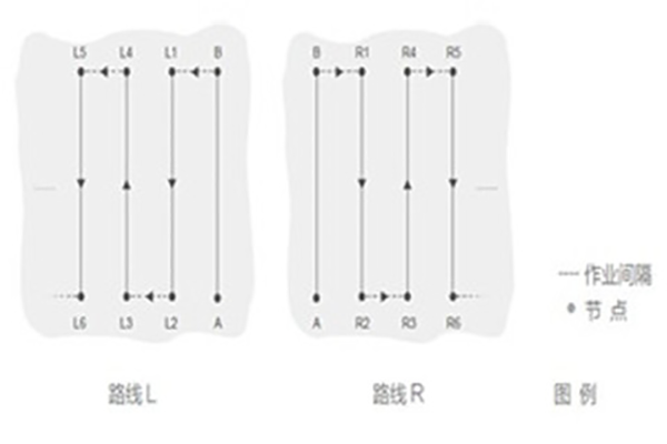 多旋翼無人機(jī)植保作業(yè)的優(yōu)勢(shì).png