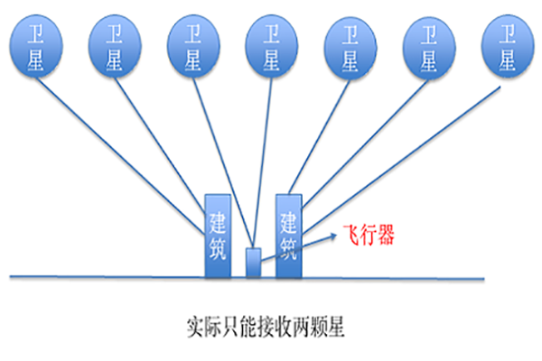 飛行安全系列1.png