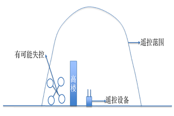 飛行安全系列3.png