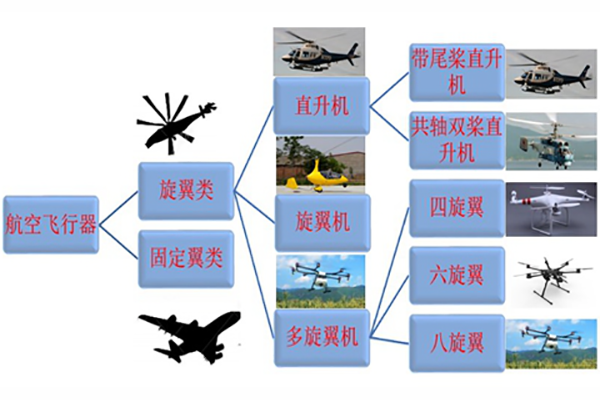 b無(wú)人機(jī)分類(lèi)3.png