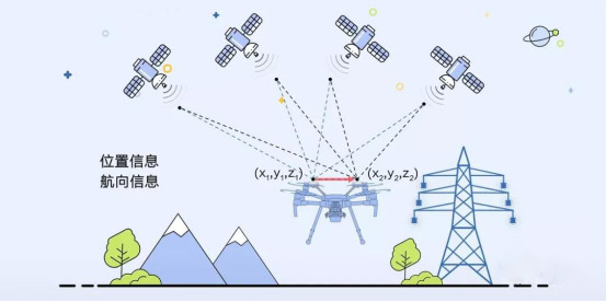 6無人機助力電力巡檢.png